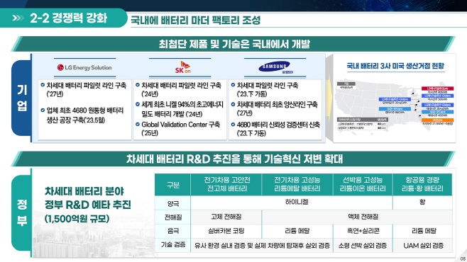 산업부 IRA 이후 이차전지 산업 발전 전략
