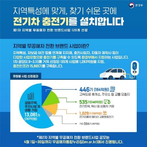 전기차 충전