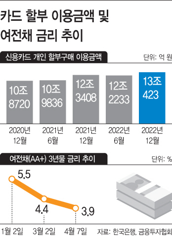 basic_2022