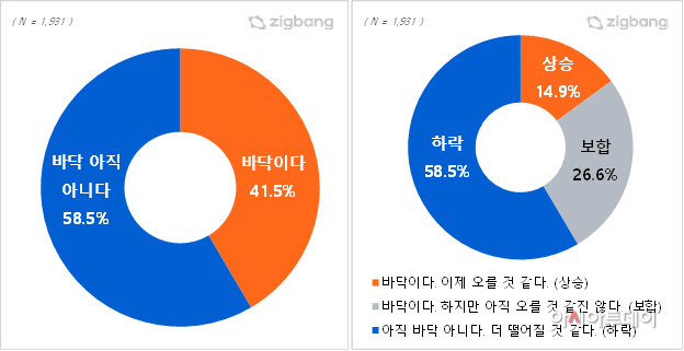 바닥