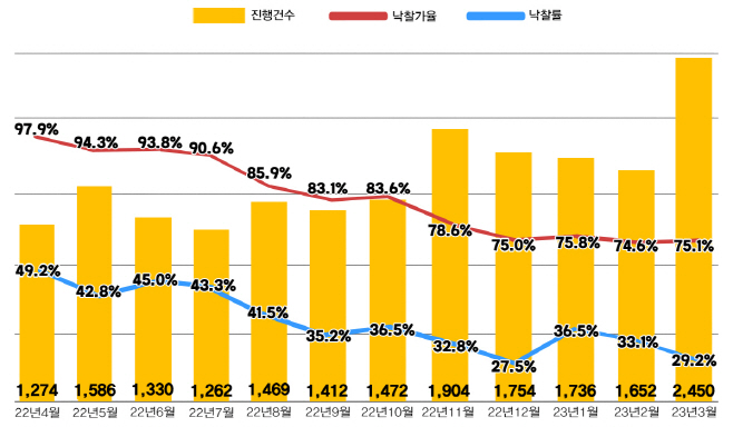 아파트