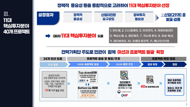 산업부 산업대전환 초격차 프로젝트 추진 방안