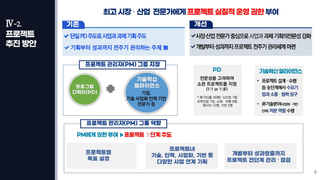 산업부 산업대전환 초격차 프로젝트 추진 방안