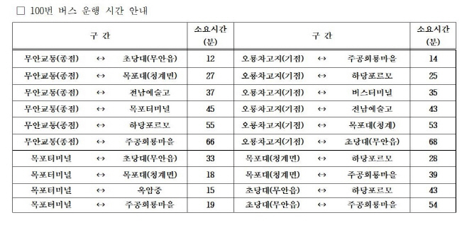 무안군