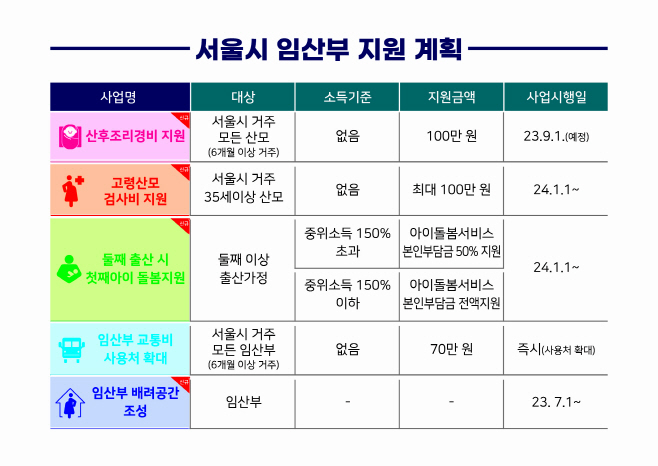 [붙임] 서울시 임산부 지원 계획