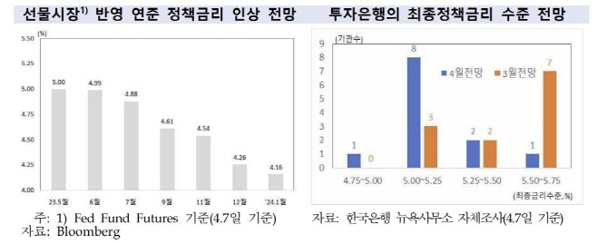 한은