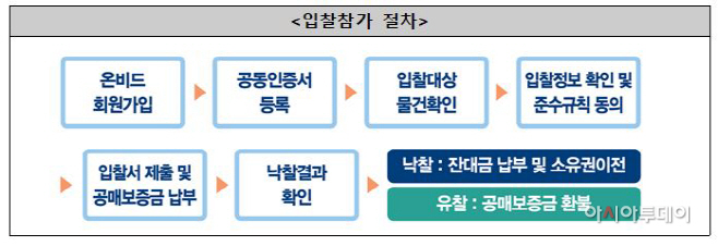 캡처