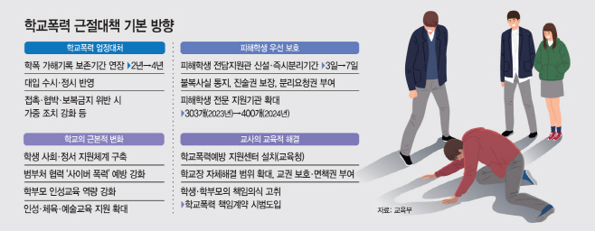 basic_2022