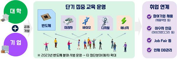 부트캠프