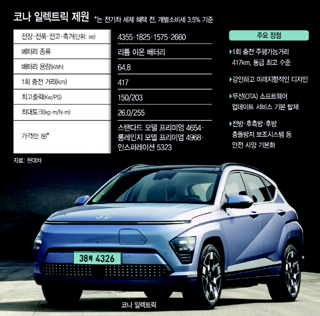 basic_2022