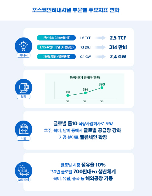 비젼인터내셔널 이미지