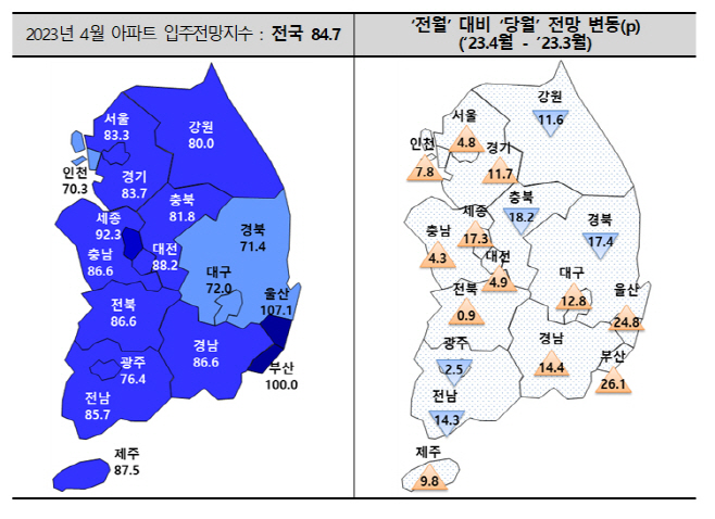 4월 아파트 입주전망지수 및 전월 대비 전망 변동