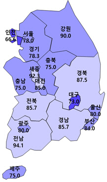 4월 주택사업경기전망지수 동향