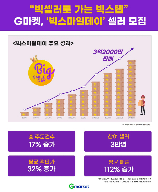 G마켓