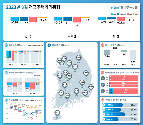 주택가격