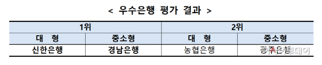 관계형금융