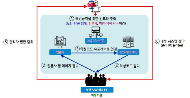 사건 개요도