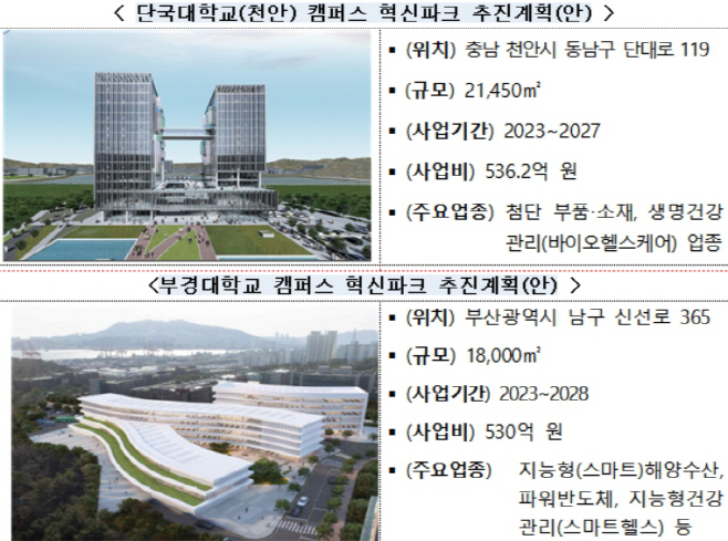 캠퍼스혁신파크