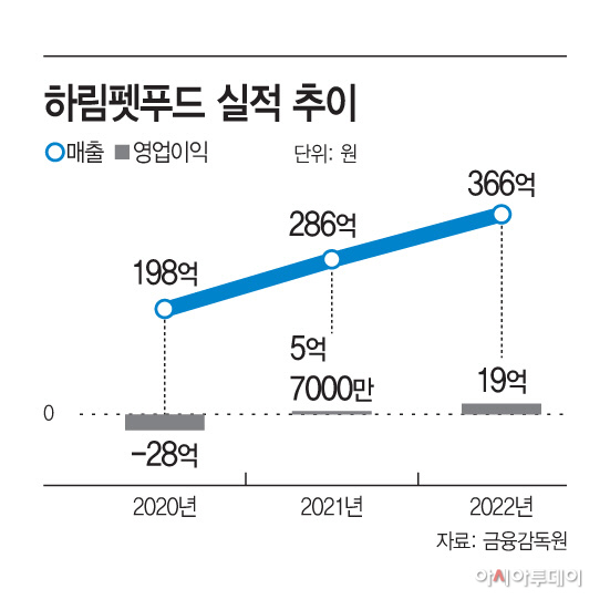 basic_2022