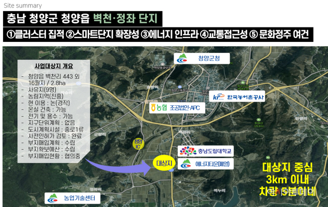 청양군, 스마트팜 단지 조성에 100억 집중투자
