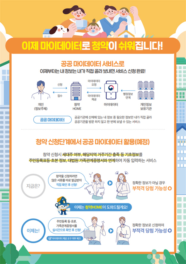 부동산원