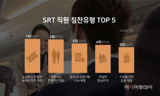 SRT 직원 칭찬유형 TOP 5