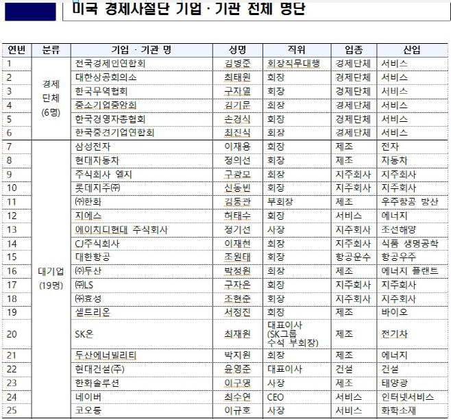 경제사절단