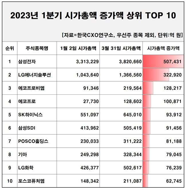 시가총액