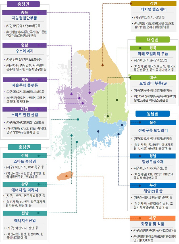 14개 시·도 지역혁신클러스터 현황