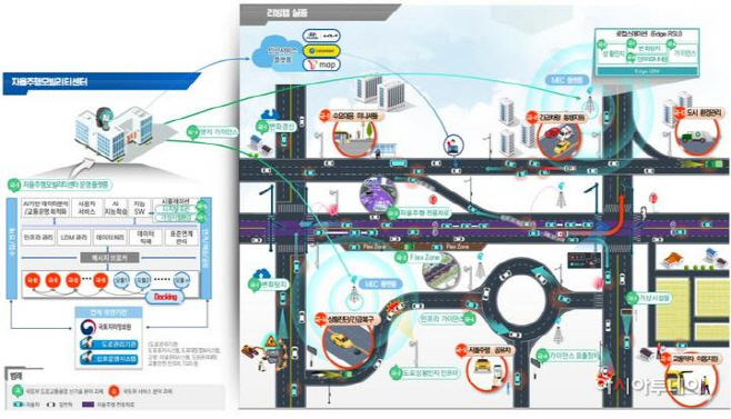 융합형 Lv.4/4+ 개방형 오픈 리빙랩 개념도
