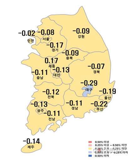 매매
