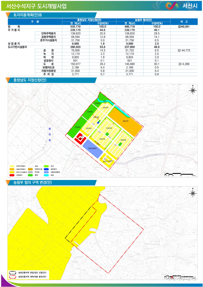 서산시, ‘수석지구 도시개발사업’...내년 착공 목표