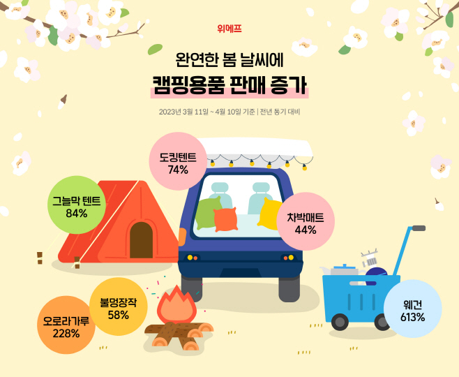 [위메프 보도자료] 캠핑용품 판매증가
