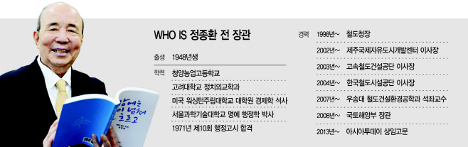 ㅇ