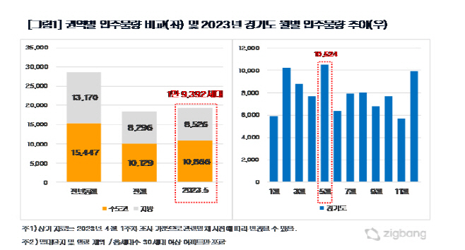 입주