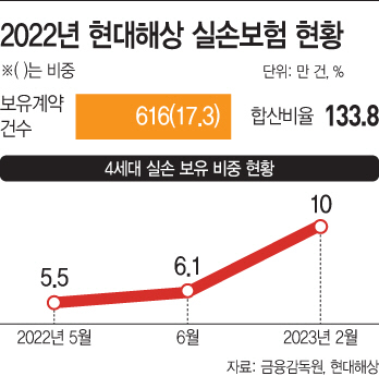 basic_2022