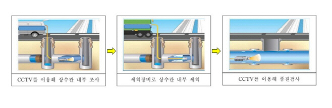 노후 상수도관 세척사업 추진…37억원 투입