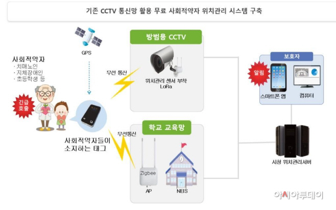 사회적약자 위치관리시스템 구성도_Edited