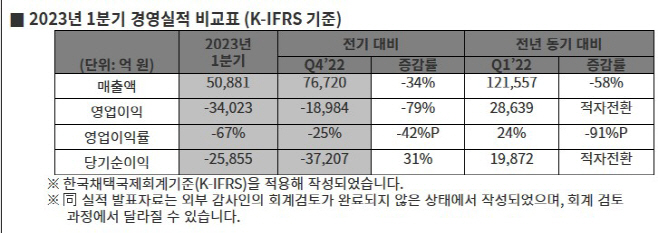 1분기