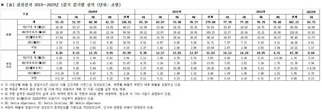 삼성전자111