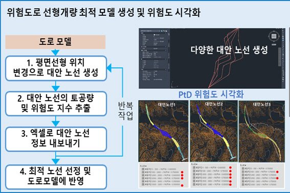 위험도로 선형개량 최적 모델 생성 및 위험도 시각화 자료