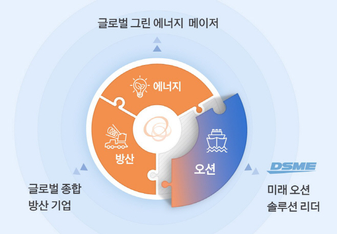 [그래픽_2] 종합 방산, 그린에너지 분야의 시너지 창출