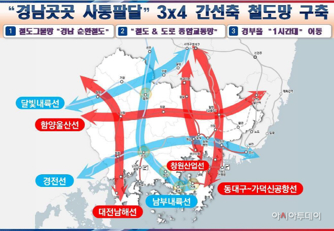경남곳곳사통팔달철도망구축(안)