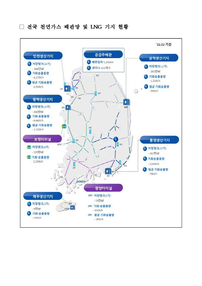 [별첨] 산업부 제15차 장기 천연가스 수급계획