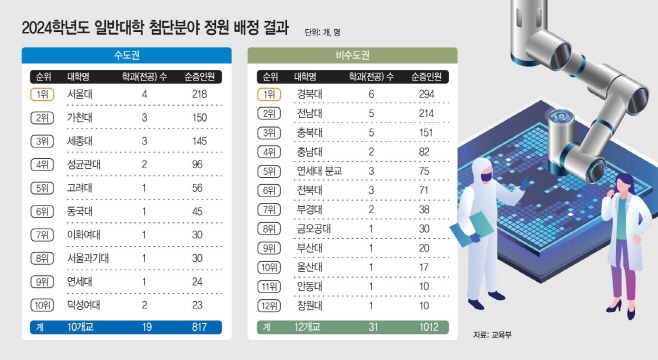basic_2022
