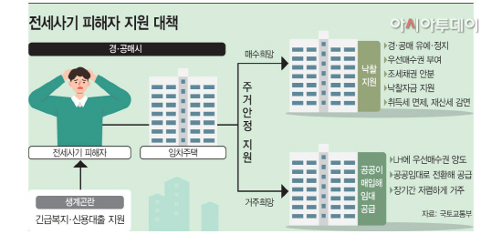 basic_2022