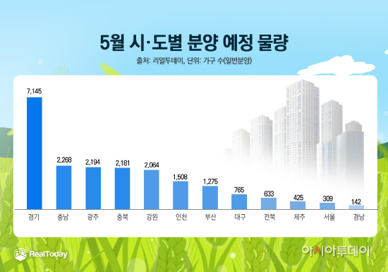 5월 시도별 분양 예정 물량