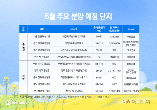 5월 주요 분양 예정 단지