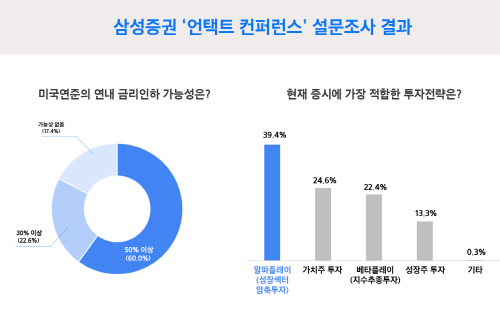 0501_삼성증권_설문