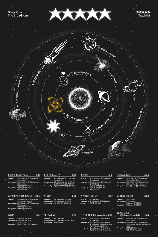스트레이키즈
